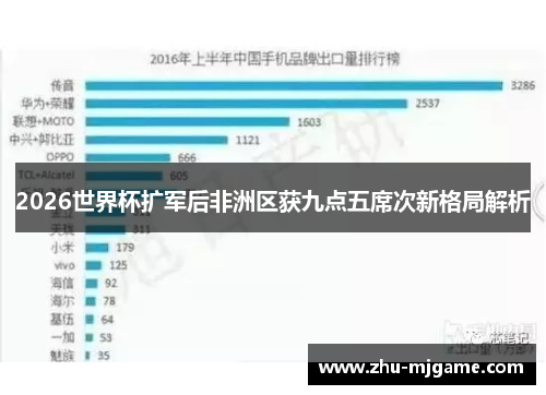 2026世界杯扩军后非洲区获九点五席次新格局解析 2026世界杯扩军后非洲区获九点五席次新格局解析