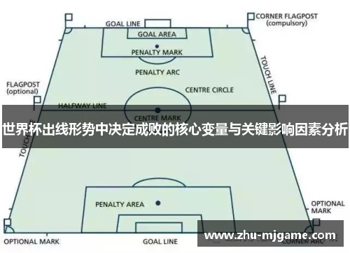 世界杯出线形势中决定成败的核心变量与关键影响因素分析 世界杯出线形势中决定成败的核心变量与关键影响因素分析