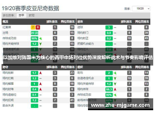 以加维对阵国米为核心的西甲中场对位优势深度解析战术与节奏影响评估