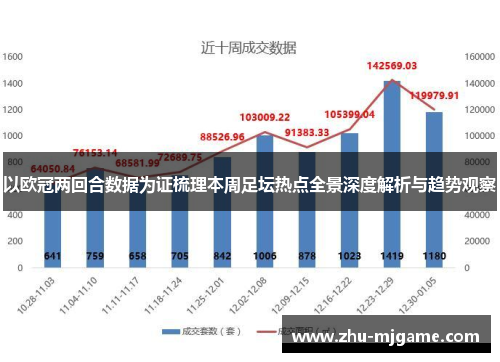 以欧冠两回合数据为证梳理本周足坛热点全景深度解析与趋势观察 以欧冠两回合数据为证梳理本周足坛热点全景深度解析与趋势观察