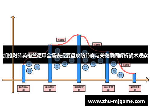 加维对阵英格兰德甲全场表现复盘攻防节奏与关键瞬间解析战术观察